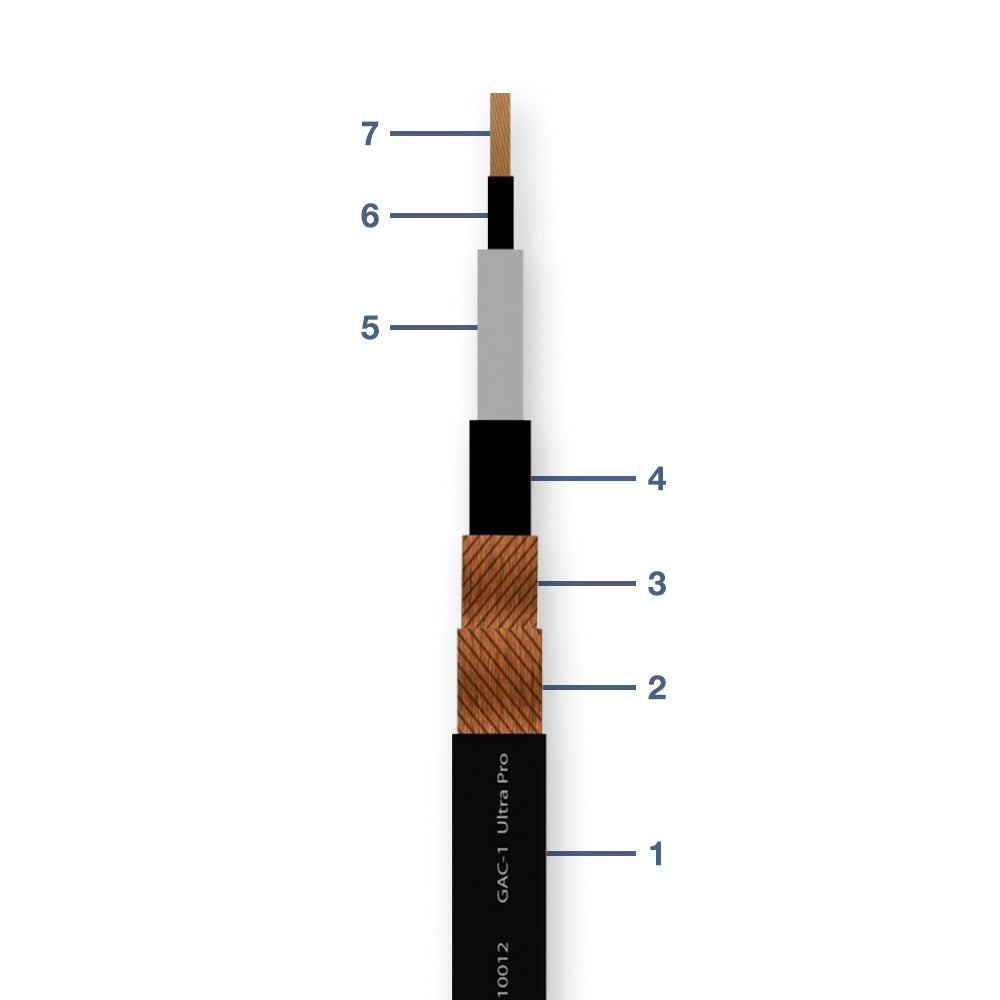 10012 GAC-1 PREMIUM UNBALANCED AUDIO CABLE