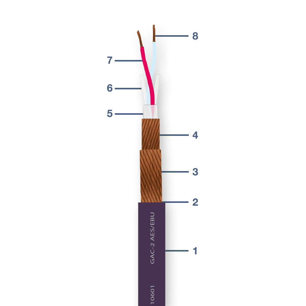 10601 GAC-2 BALANCED HYBRID DIGITAL/AUDIO CABLE