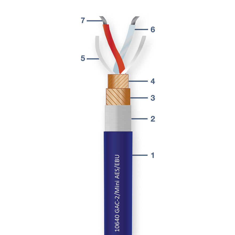 10640 GAC-2 BALANCED HYBRID DIGITAL/AUDIO CABLE