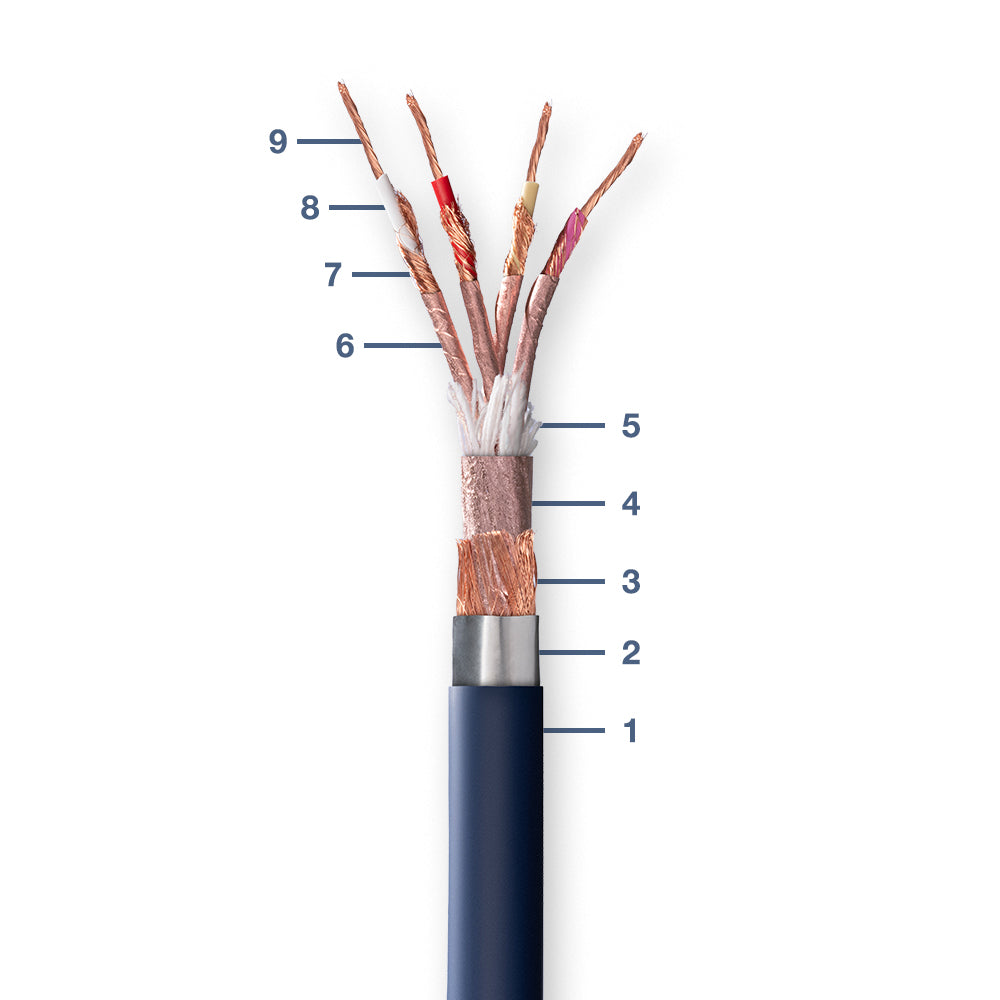 11401 GAC 4/1 UltraPro Magnetic shielded