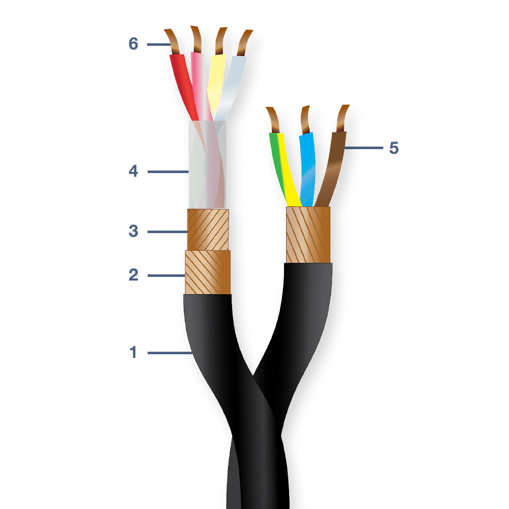 11615 GAC-4 HYBRID DIGITAL & POWER CABLE
