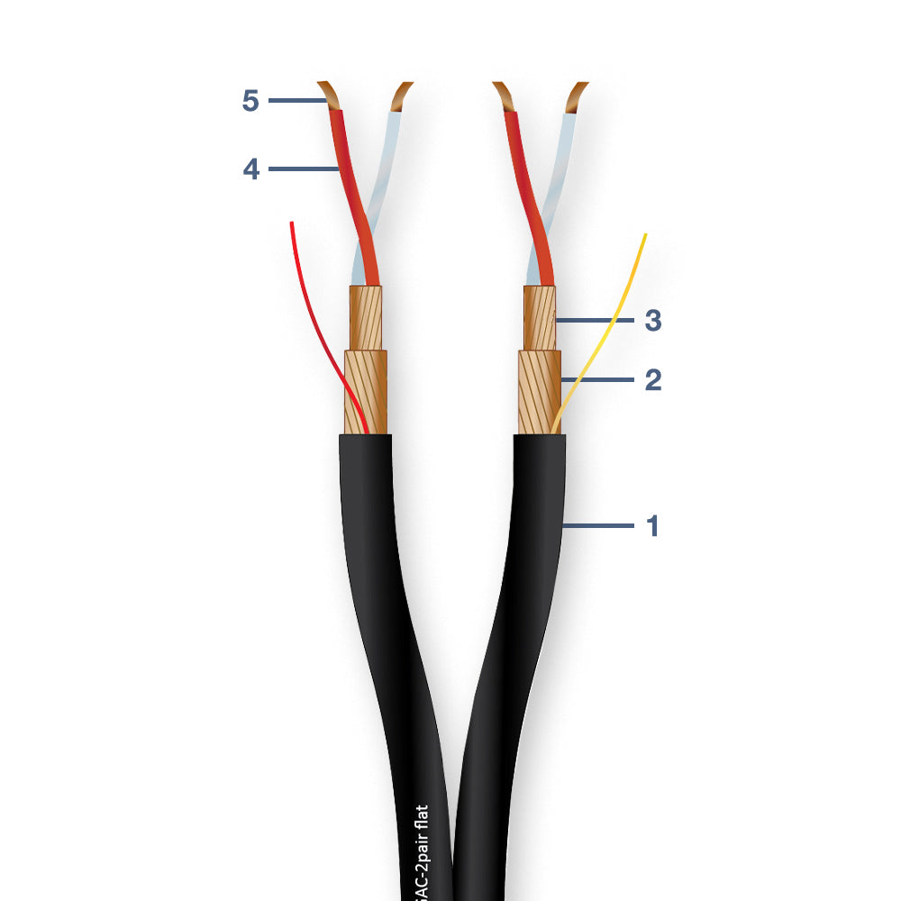 12001 GAC-2 BALANCED MINI AUDIO CABLE