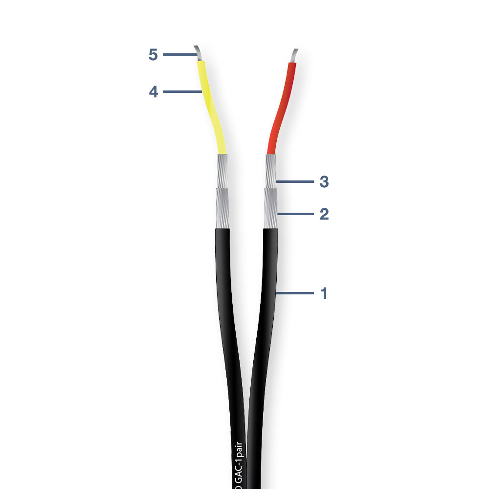 12010 GAC-1 UNBALANCED MINI AUDIO CABLE – Gotham Audio