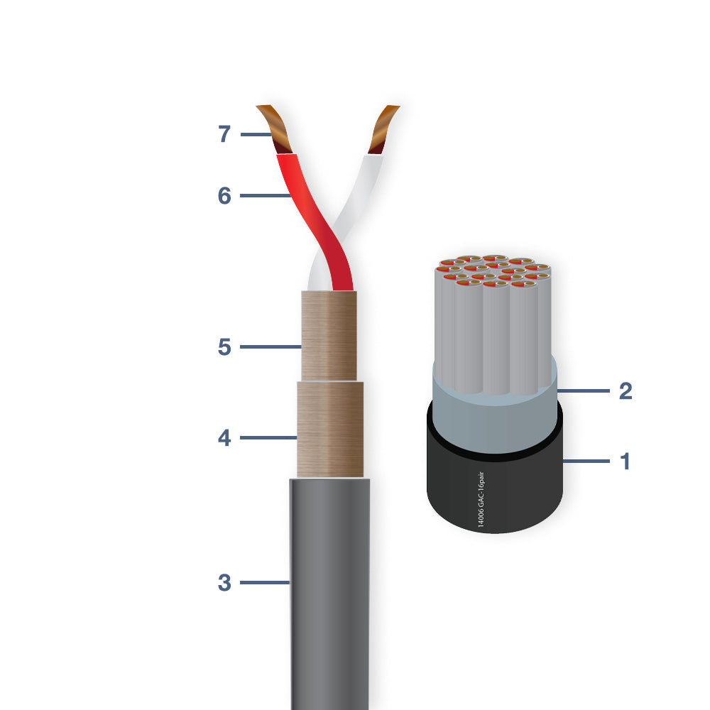14124 GAC-24 BALANCED AUDIO CABLE SNAKE
