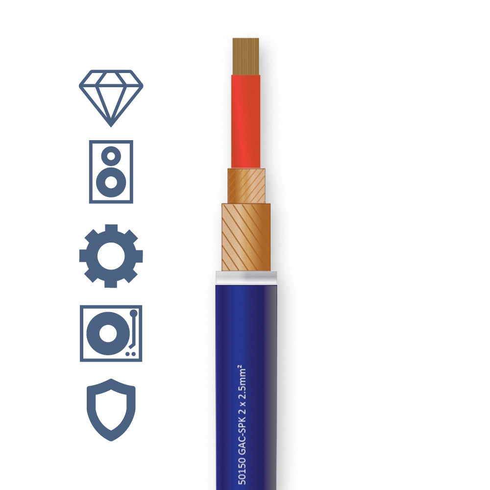 Speaker Cables – Gotham Audio