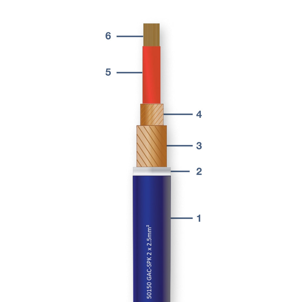50150 SPK-1 UNBALANCED LOUDSPEAKER CABLE WITH PUR JACKET
